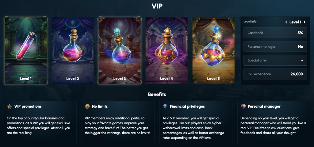 Spellwin VIP club.
