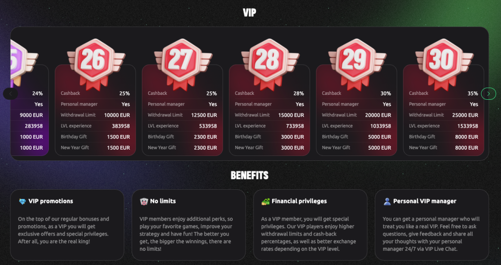 Hexabet VIP rankings.