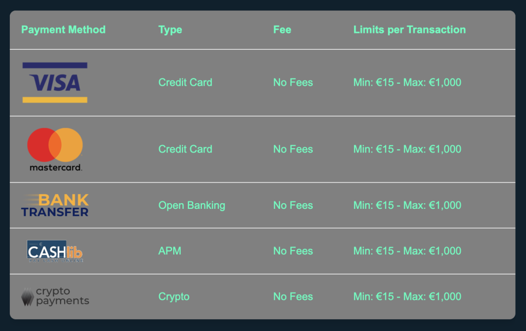 Slots Island Depoits.