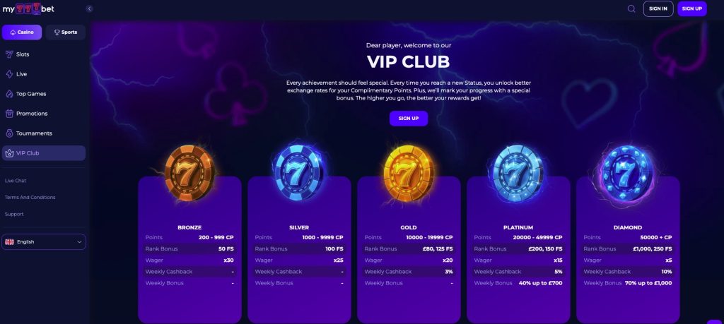 My777bet.com VIP Packages